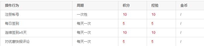 肖某称术中离开40分钟不属实